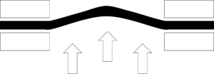<span class="mw-page-title-main">Berstfestigkeit</span>