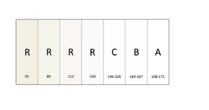 <span class="mw-page-title-main">CIE</span>