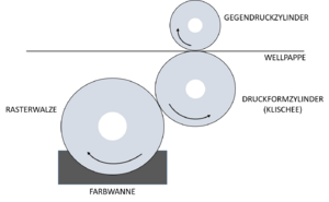 <span class="mw-page-title-main">Flexodruck</span>