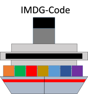 <span class="mw-page-title-main">IMDG-Code (Seeverkehr)</span>