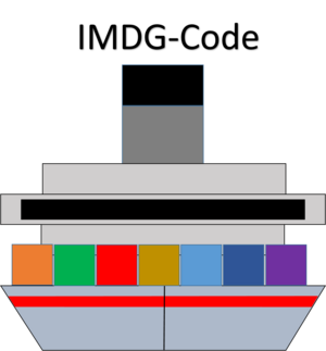 IMDG-Code (Seeverkehr)