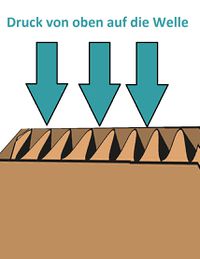 <span class="mw-page-title-main">Kantenstauchwiderstand</span>
