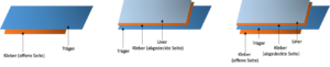 <span class="mw-page-title-main">Trägermaterial</span>
