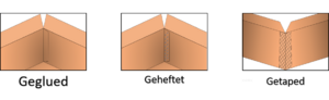 <span class="mw-page-title-main">Verschlussarten</span>
